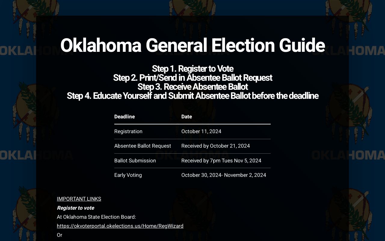 Oklahoma General Election Guide